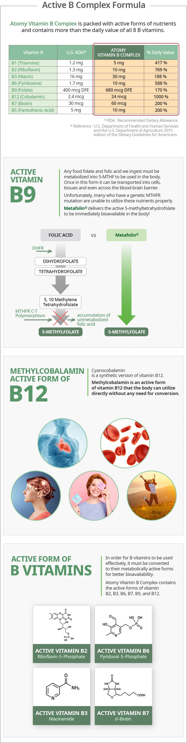 Vitamin B Complex