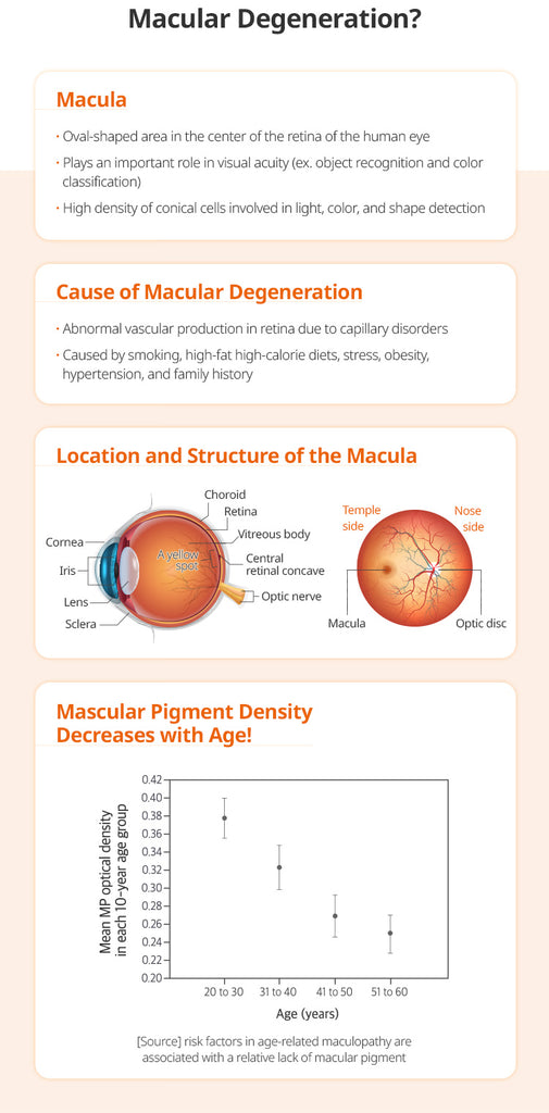 Eye Health Luaxanthin