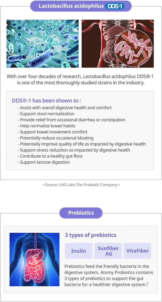 US Probiotics