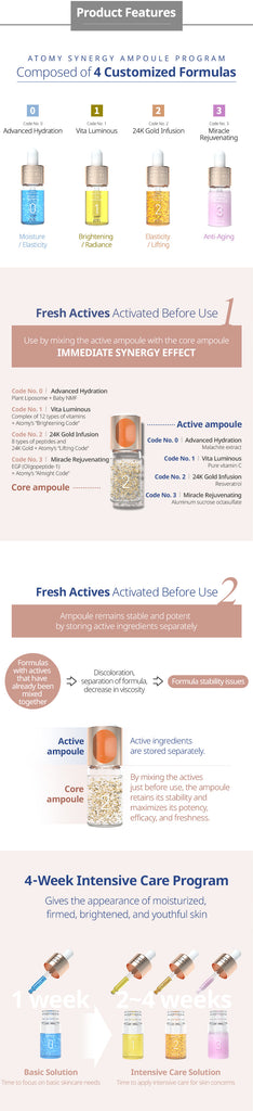 Synergy Ampoule *1 Set