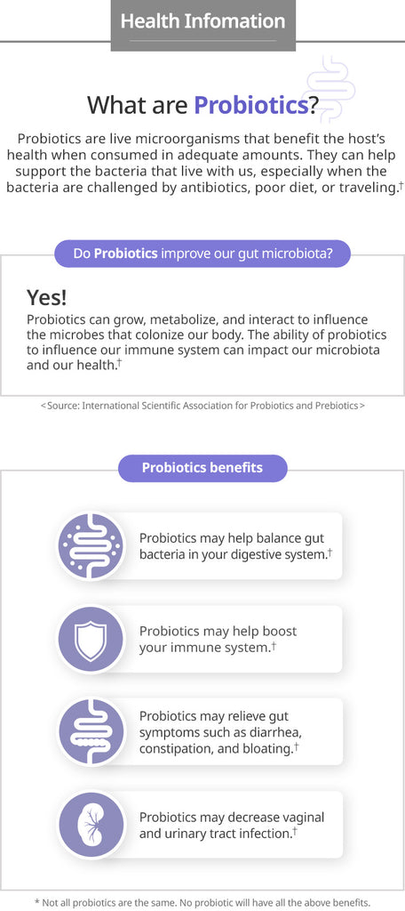 US Probiotics