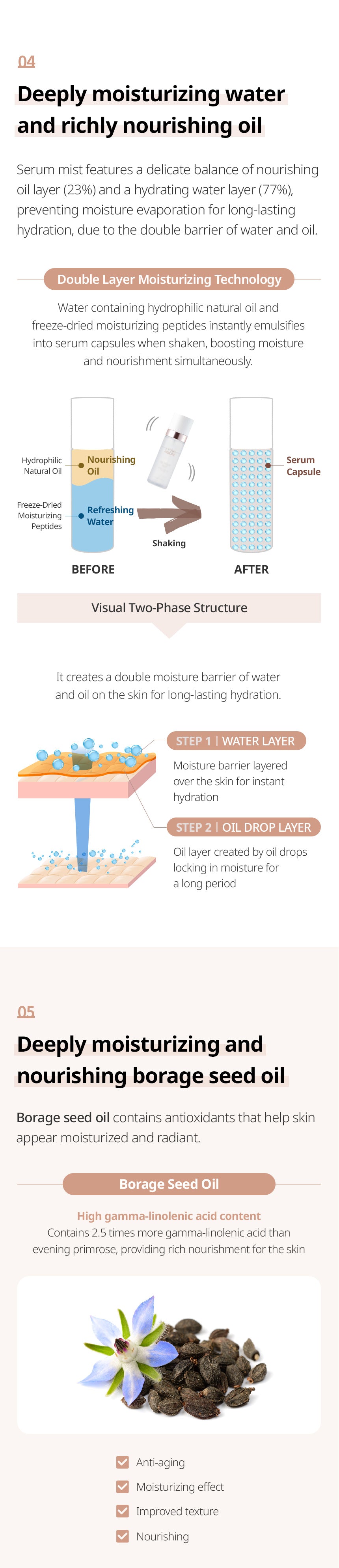 Absolute Oil Serum Mist