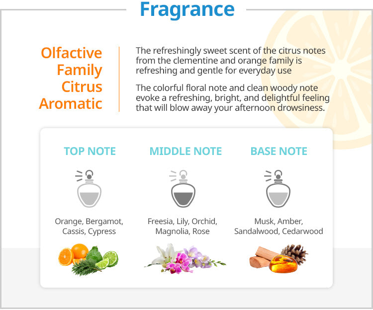 Homme Skincare Set