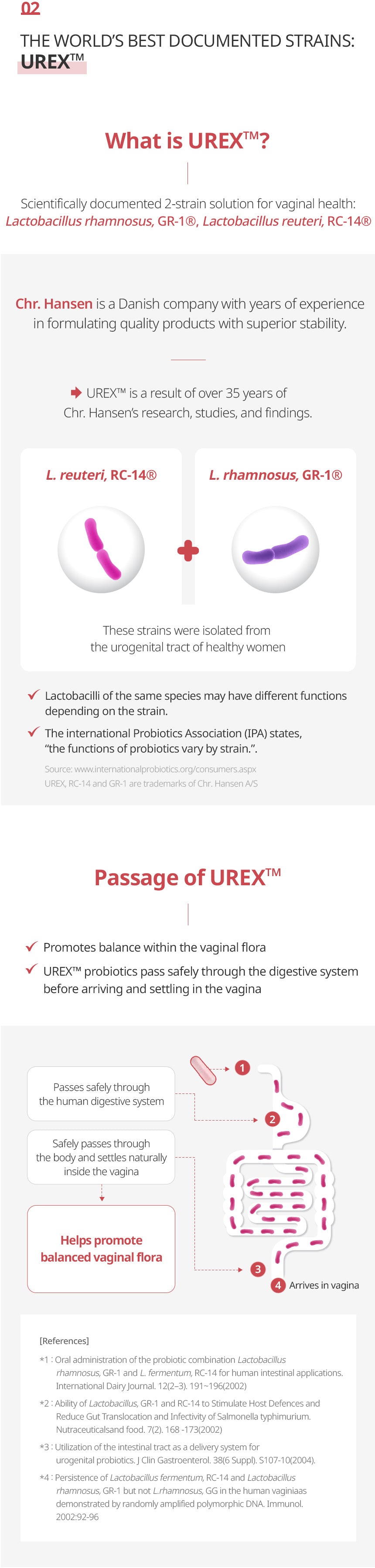Womens Probiotics