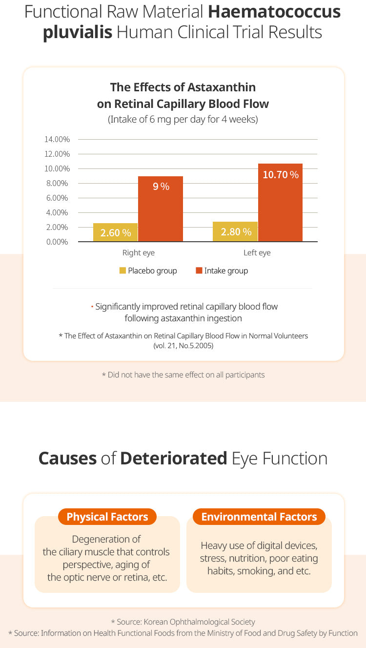 Eye Health Luaxanthin