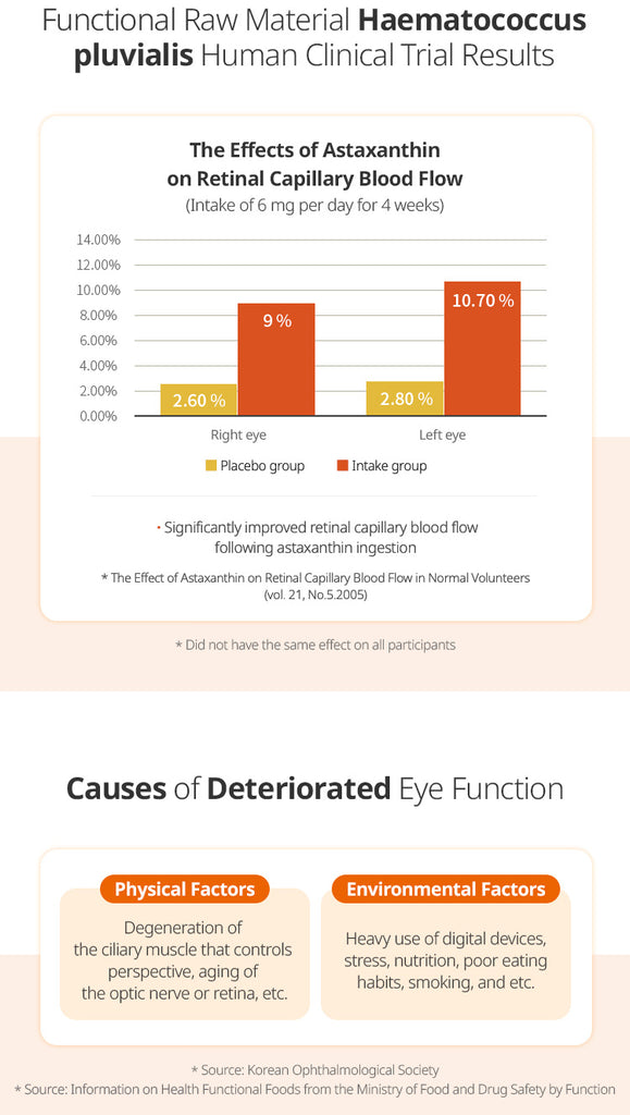 Eye Health Luaxanthin