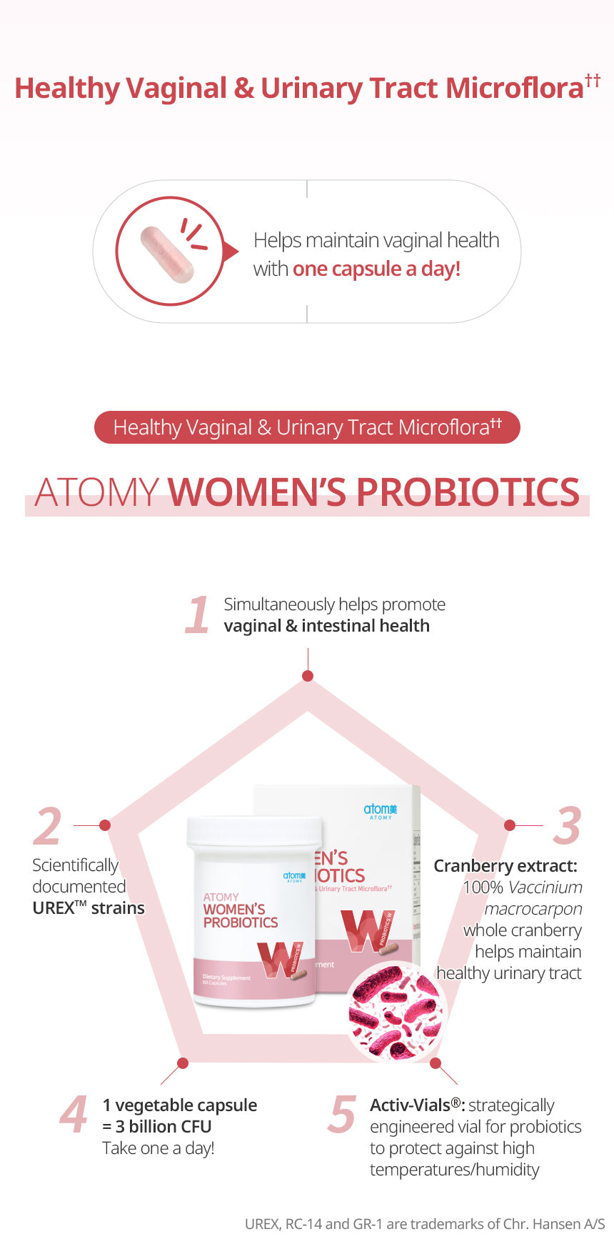 Womens Probiotics