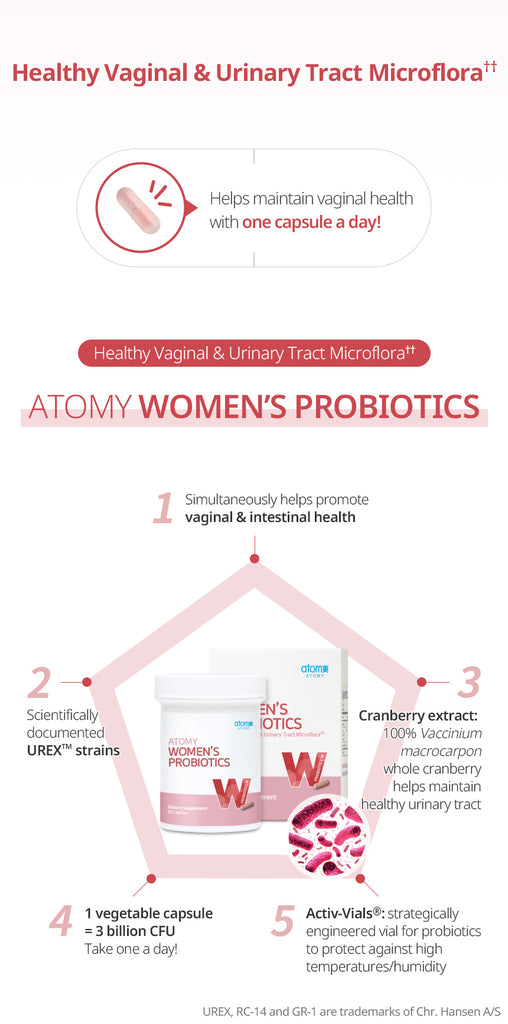 Womens Probiotics