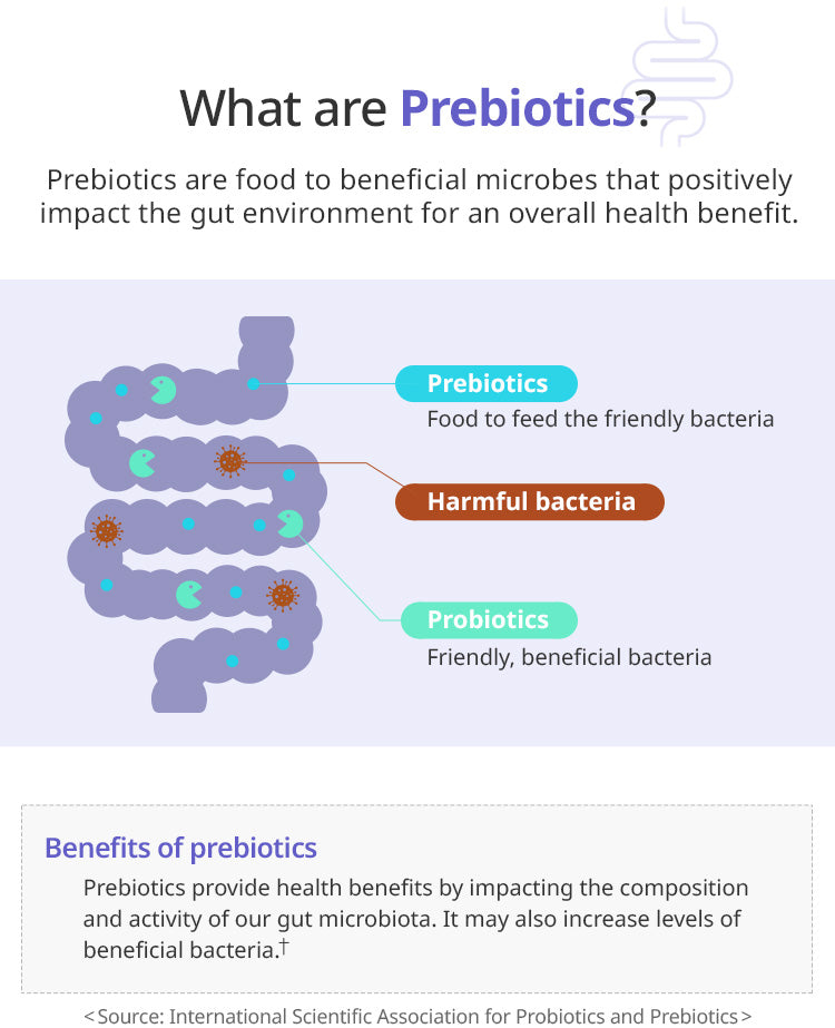 US Probiotics