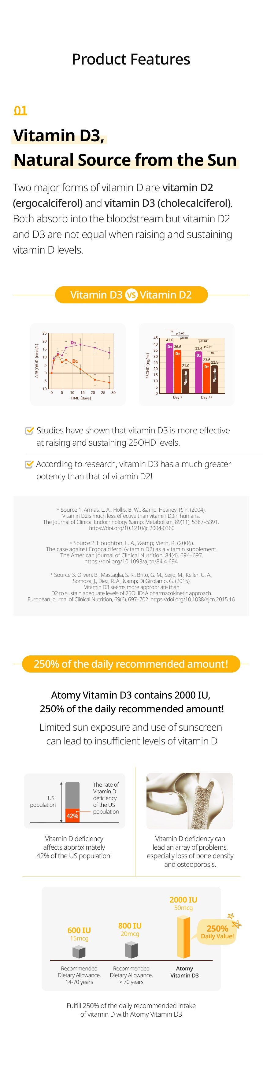 Vitamin D3