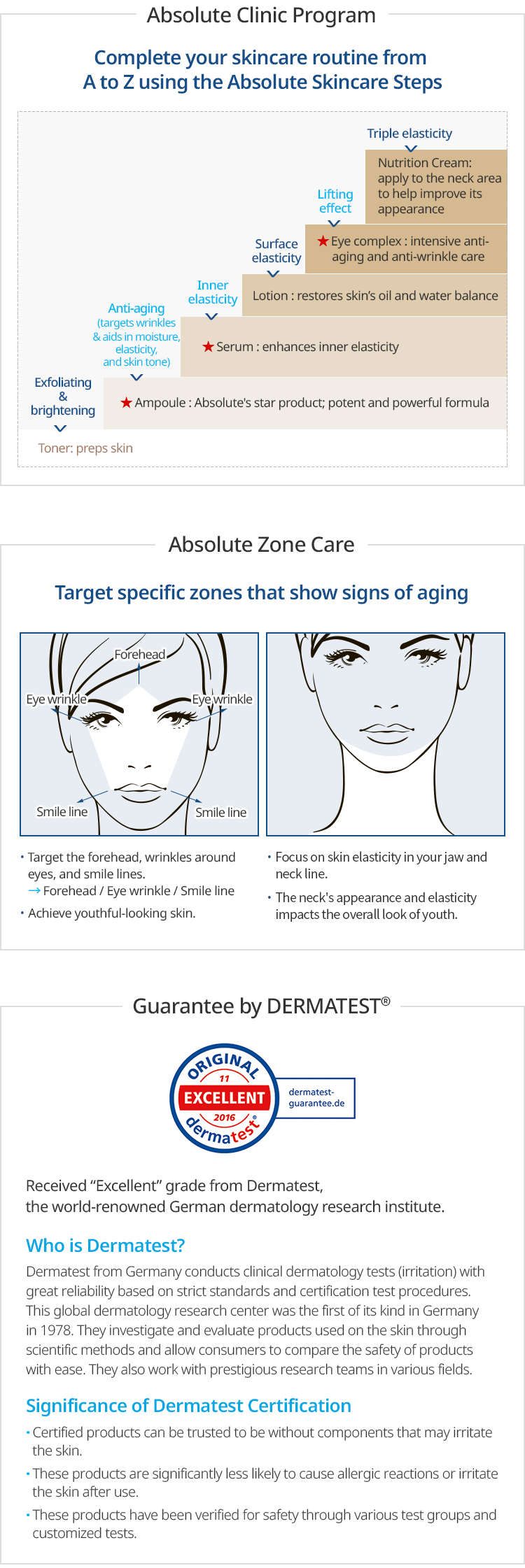 Absolute Serum